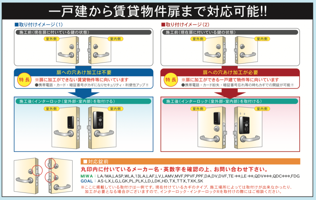 タッチパネル&非接触IC式電気錠「INTER LOCK」